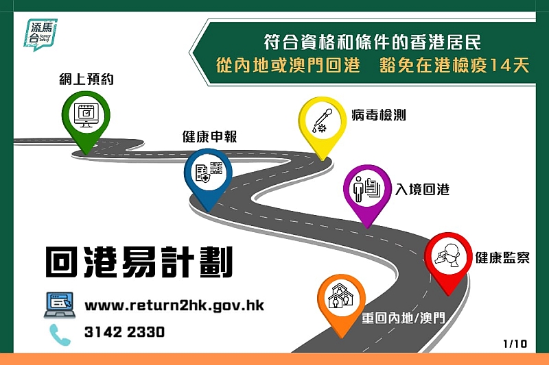 ç²µæ¸¯æ¾³å¤§ç£å€å»ºè¨­ ä¸»é 