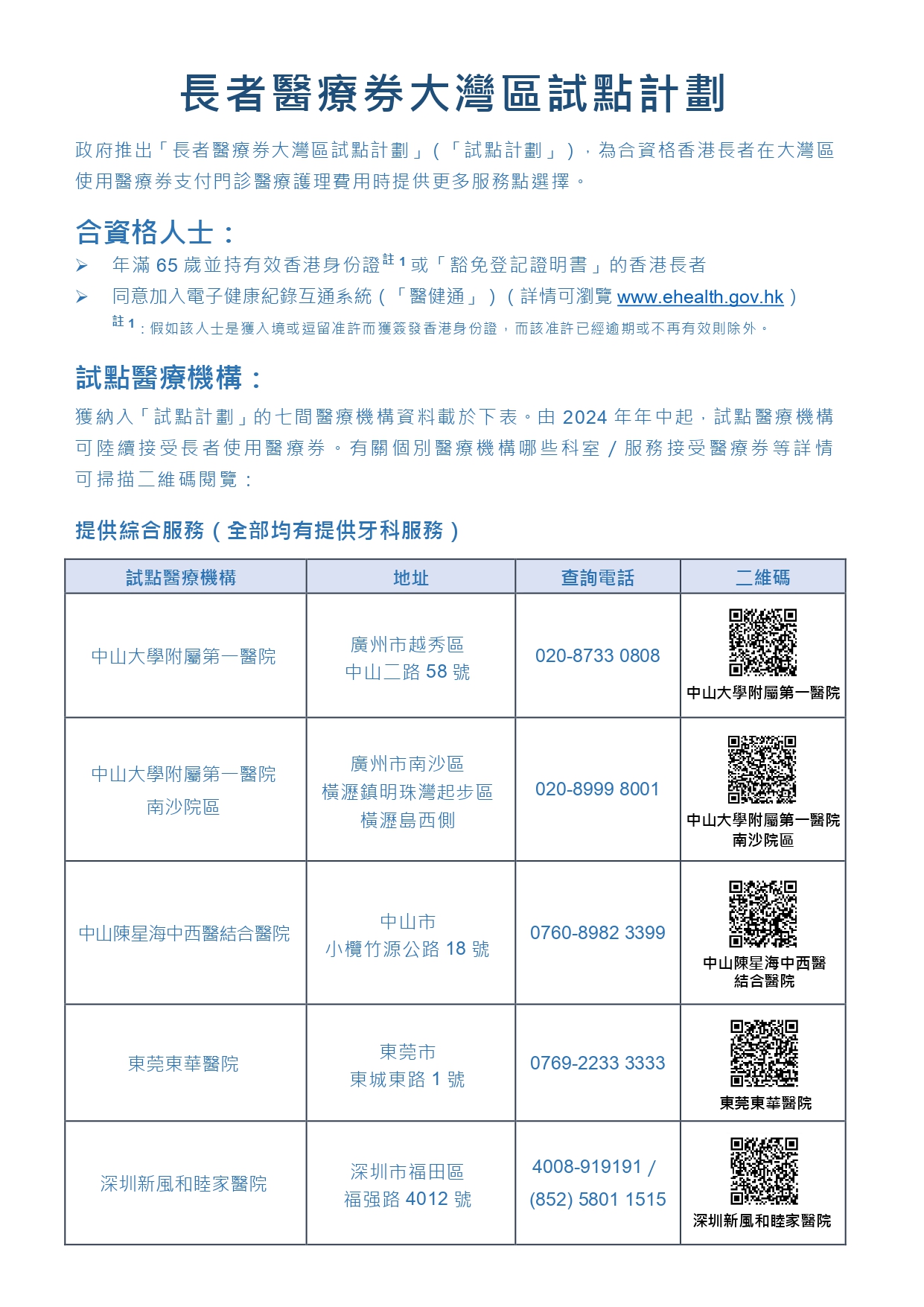 香港長者醫療券計劃