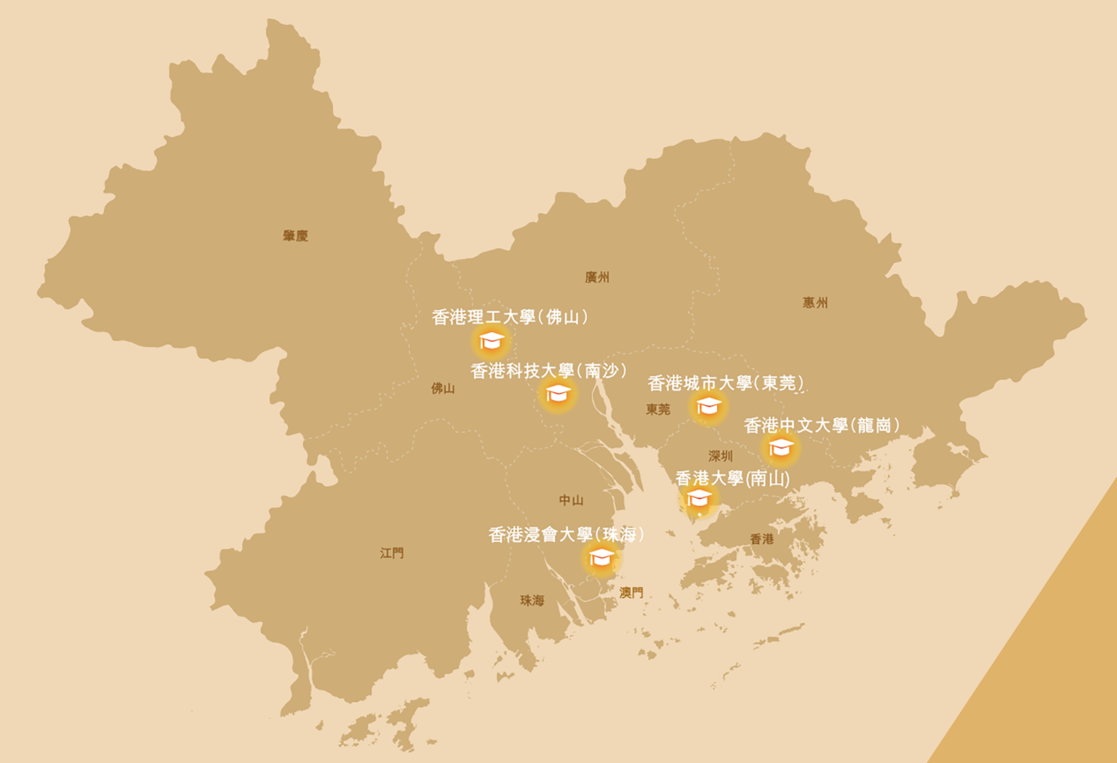 高等院校合作辦學